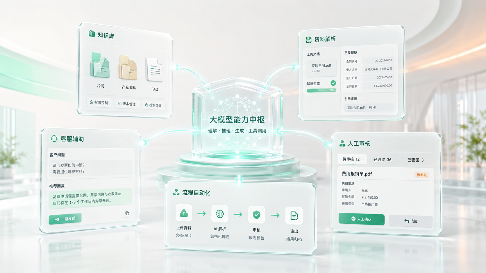 AI 定制知识库与流程自动化展示